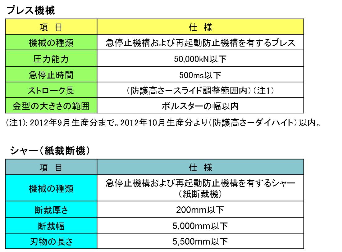 国内プレス機にて使用できるセンサは? 国内プレス機にて使用できるセンサは?